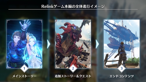 GRANBLUE FANTASY: Relinkץץ쥹٥ȥݡȡᥤ󥹥ȡ꡼פȤߤΤޥץ쥤䥨ɥƥĤҲ