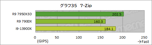  No.053Υͥ / Υӥ塼̥åCPURyzen 9 7950X3DפϡˤΥޡòCPUä