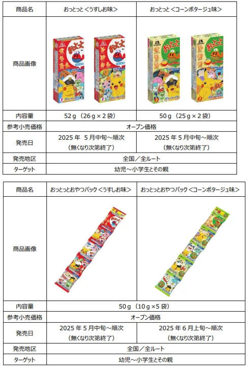 画像ギャラリー No.007のサムネイル画像 / ポケモンをデザインした「おっとっと」,5月中旬より順次発売。キャプテンピカチュウやニャオハがお菓子の形になって登場