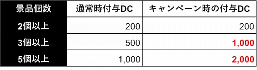 DMM󥯥סȺޤȤDC2ܥץ쥼ȡɥڡ78곫