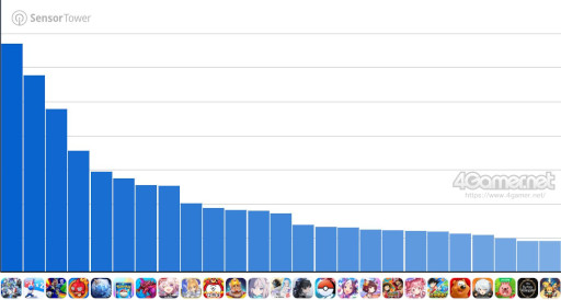 ���������꡼ No.002�Υ���ͥ������ / ���ޥۥ�����Υ�����ʬ�ϡ�2025ǯ4��17����4��23���ˡ�������1�̤ϡ�G������ �������ʥ�ס�1���3��Υѥ֥�å����̹�����ץ�󥭥󥰤�