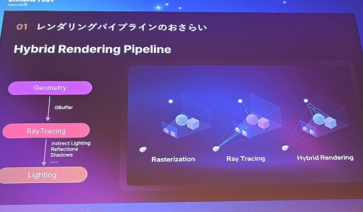 ꡼ No.007Υͥ / ĬפUE4.26ΤޤLumen١Υ쥤ȥ졼󥰤΢Υ˥Ĵ٤뵻ѡUnreal Fest Tokyo 2025