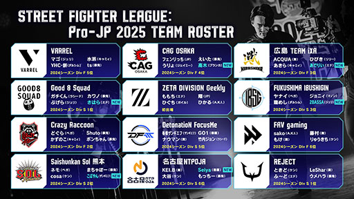 画像ギャラリー No.005のサムネイル画像 / 「ストリートファイターリーグ: Pro-JP 2025」,8月に開幕。今シーズンでは延長戦とインターバルに新ルールを導入へ