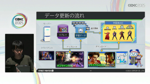 ���������꡼ No.026�Υ���ͥ������ / �Ȳ���Ʊ�������Τ�Ĥ������񤤤˹Ԥ��ɤ�¸����뤿��ˡ��֥���6�פΥץ쥤�䡼���Ϥ���AI��V�饤�Х�ʤޤͤ�󤯤�ˡפ��Ǥ���ޤǡ�CEDEC 2025��