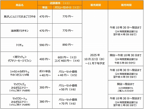 ���������꡼ No.005�Υ���ͥ������ / �֥��ȥ꡼�ȥե��������פȥޥ��ɥʥ�ɤν饳��ܤ�10��22�����鳫�š�����饯�����򥤥᡼�������ȥ��ȥ꡼�ȥС��������ɤ���ָ��������