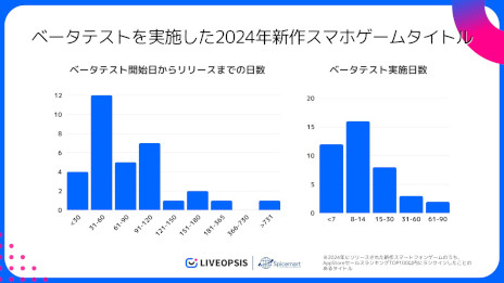 ���������꡼ No.002�Υ���ͥ������ / 2024ǯ�ο���ޥۥ�����ˤĤ��ơ��١����ƥ��Ȥμ»ܾ�����Ĵ��������ݡ��Ȥ������ˡ����ȯ�Υ����ȥ��ʣ����»ܤ��뷹��
