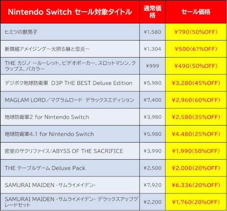 SAMURAI MAIDEN -饤ᥤǥ-פ20󥪥աǥ꡼ѥ֥å㡼Switch뤬