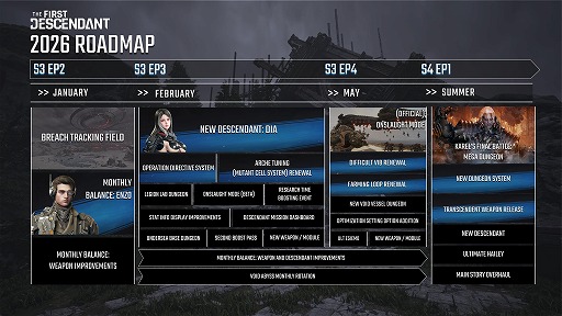 ꡼ No.003Υͥ / The First Descendant׿ǥȡ֥ƥåȡ楸פʿֶؤ줿פо