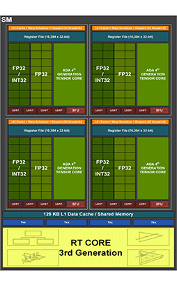 ʤ3DGEGeForce RTX 40⡣̤˥쥤ȥ졼󥰤ǽʤɸɤΤ٤Ƥ餫