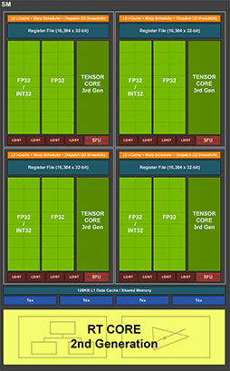 ʤ3DGEGeForce RTX 40⡣̤˥쥤ȥ졼󥰤ǽʤɸɤΤ٤Ƥ餫