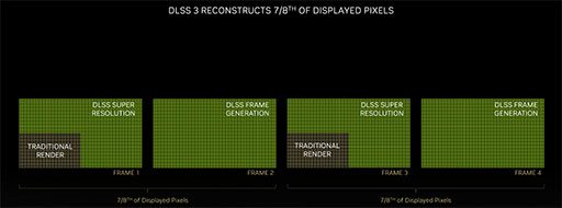 ʤ3DGEGeForce RTX 40⡣̤˥쥤ȥ졼󥰤ǽʤɸɤΤ٤Ƥ餫