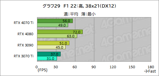  No.055Υͥ / Υӥ塼GeForce RTX 4070 TiμϤPalitGeForce RTX 4070 Ti GameRock OCפǸڡ˾ǽ⤵ͥå