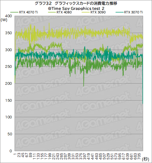  No.058Υͥ / Υӥ塼GeForce RTX 4070 TiμϤPalitGeForce RTX 4070 Ti GameRock OCפǸڡ˾ǽ⤵ͥå