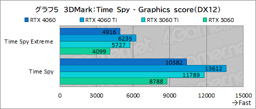  No.025Υͥ / ߥɥ륯饹GPU̿GeForce RTX 4060פμϤMSIRTX 4060 VENTUS 2XפǥåDLSS 3бबθ