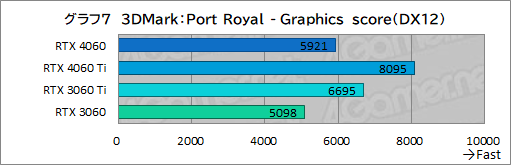  No.027Υͥ / ߥɥ륯饹GPU̿GeForce RTX 4060פμϤMSIRTX 4060 VENTUS 2XפǥåDLSS 3бबθ