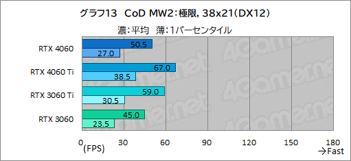  No.033Υͥ / ߥɥ륯饹GPU̿GeForce RTX 4060פμϤMSIRTX 4060 VENTUS 2XפǥåDLSS 3бबθ