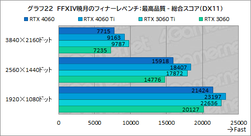  No.042Υͥ / ߥɥ륯饹GPU̿GeForce RTX 4060פμϤMSIRTX 4060 VENTUS 2XפǥåDLSS 3бबθ