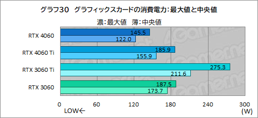  No.050Υͥ / ߥɥ륯饹GPU̿GeForce RTX 4060פμϤMSIRTX 4060 VENTUS 2XפǥåDLSS 3бबθ