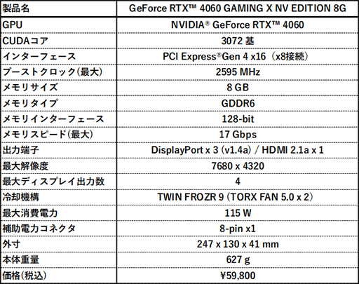 NVIDIAΥ꡼ޤȤäRTX 4060 8GBܥեåɤMSI顣6000Υ쥢