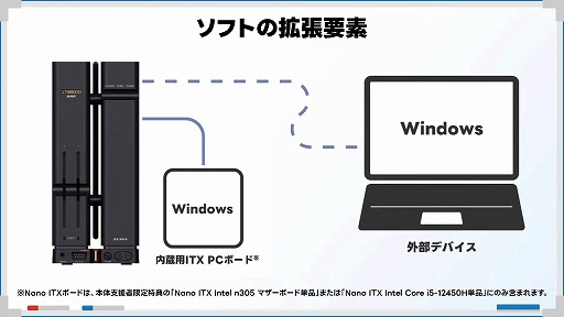 ���������꡼ No.007�Υ���ͥ������ / �����ۥӡ�PC��X68000 Z�ס�����ǥ��ȯ��˸��������饦�ɥե���ǥ��󥰤�2��8��19��00�˥������ȡ��ҤȲ���礭���ʤäƥѥ���å�