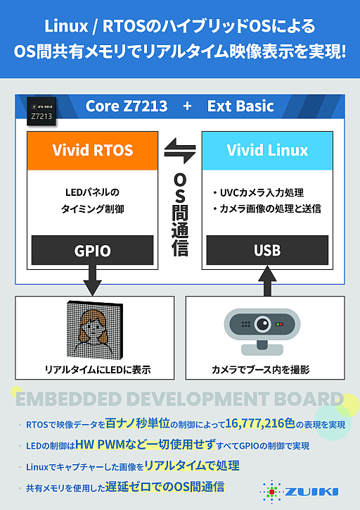 ���������꡼ No.004�Υ���ͥ������ / ��X68000 Z SUPER/Z XVI�פμ�ʪ����ץ���������𵯡�����ӥå������Ȥ�4��23�����鳫�Ť����Ÿ����Japan IT Week�˽�Ÿ