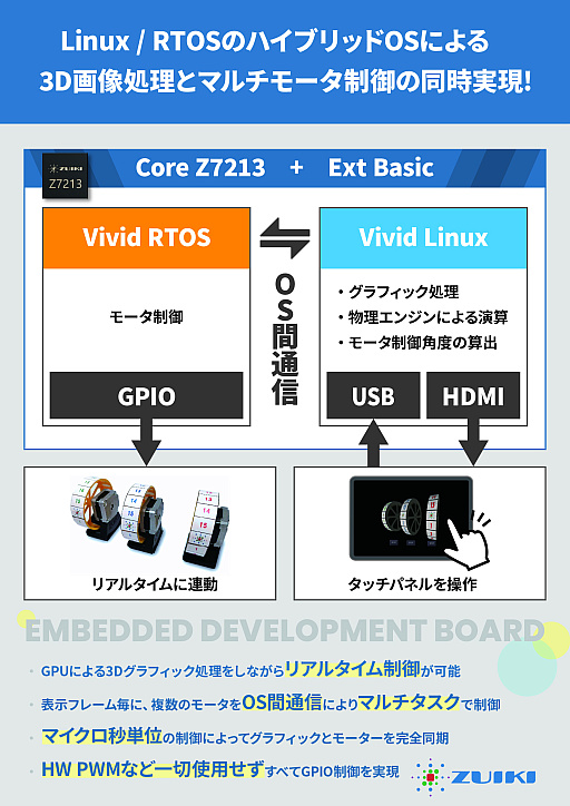 ���������꡼ No.005�Υ���ͥ������ / ��X68000 Z SUPER/Z XVI�פμ�ʪ����ץ���������𵯡�����ӥå������Ȥ�4��23�����鳫�Ť����Ÿ����Japan IT Week�˽�Ÿ