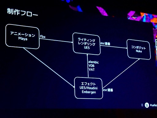 Ŵ8ץХȥطʤࡼӡǻѤˤϡ󥲡ॢåȤѤˡUEFest24TOKYO