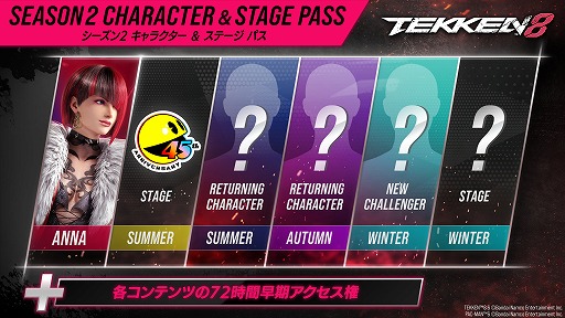 ���������꡼ No.001�Υ���ͥ������ / ��Ŵ��8�ץ�������2���������롣��DLC����饯�����֥���ʡ������ꥢ�ॺ�פΥ����꡼���������򳫻ϡ��ҡ�����ǽ�䥭���Х�󥹤�Ĵ��