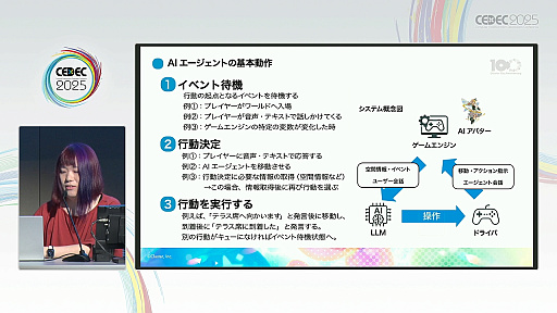 ���������꡼ No.005�Υ���ͥ������ / �������Ƴ�ǤϤʤ����ץ쥤�䡼�ι��񿴤�Ƴ�����塼�ȥꥢ�롣�֥᥿�С����������Ф�AI����������Ȥˤ�뿷����������λѡ�İ�֥�ݡ��ȡ�CEDEC 2025��