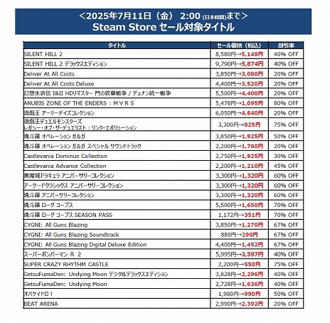 画像ギャラリー No.003のサムネイル画像 / 「幻想水滸伝 I&II HDリマスター 門の紋章戦争 / デュナン統一戦争」がセール初登場。KONAMIの「Summer SALE」,Steamで本日開始