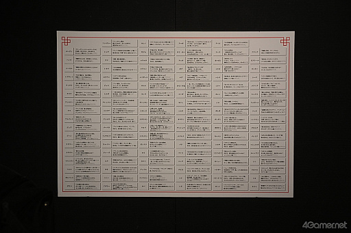 画像ギャラリー No.054のサムネイル画像 / ルカ様の邪悪な圧に,グレミオロスの虚無,ルックの塩対応まで!? 貴重な原画や資料も満載の「幻想水滸伝I&II展 〜幻想博物館〜」レポ