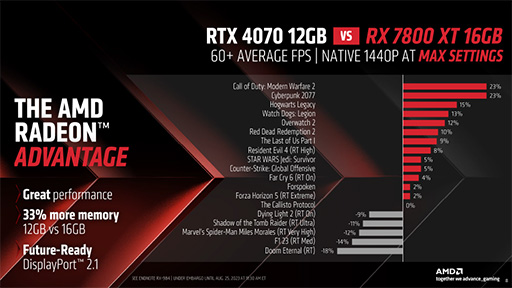 ߥɥϥGPURadeon RX 7800 XT/RX 7700 XTפAMDȯɽĶѡFSR 3פκǿ