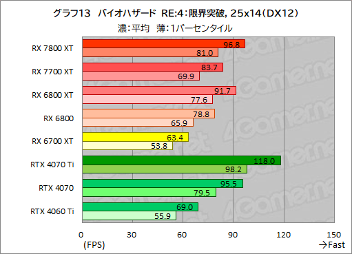  No.040Υͥ / RDNA 3ΥߥɥϥGPURadeon RX 7800 XTסRadeon RX 7700 XTפμϤõ롣RX 7700 XTΥѤɹ