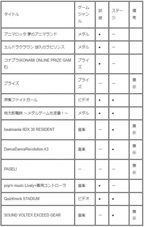 KONAMIΡ֥ѥ ߥ塼  2023ץ֡󤬸ˡեȥפ륲ŴפŸ