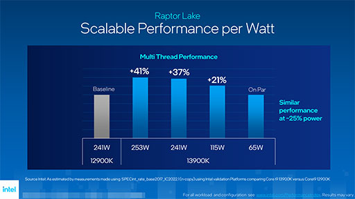 IntelRaptor Lakeȡ13CoreץåפK֥ǥȯɽE-core̤⥯åưǹ⤤ǽ¸