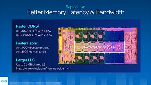 Υӥ塼13ΥϥCPUCore i9-13900KפϡRyzen 9 7950Xɤ줿Τ