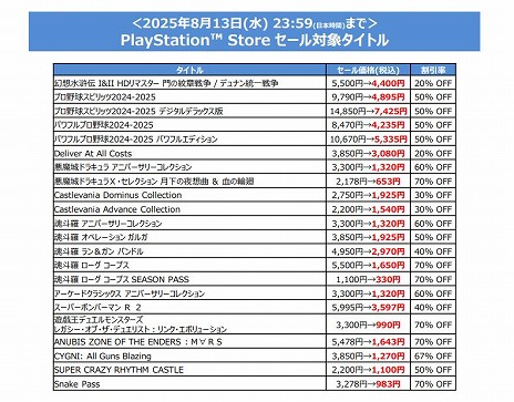 画像ギャラリー No.005のサムネイル画像 / 「SILENT HILL 2」や「プロ野球スピリッツ2024-2025」が半額に。KONAMI,最大80%オフの「Summer SALE」第2弾を開催