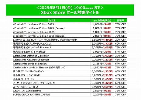 画像ギャラリー No.006のサムネイル画像 / 「SILENT HILL 2」や「プロ野球スピリッツ2024-2025」が半額に。KONAMI,最大80%オフの「Summer SALE」第2弾を開催