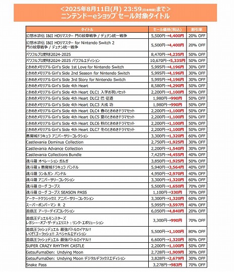 画像ギャラリー No.007のサムネイル画像 / 「SILENT HILL 2」や「プロ野球スピリッツ2024-2025」が半額に。KONAMI,最大80%オフの「Summer SALE」第2弾を開催