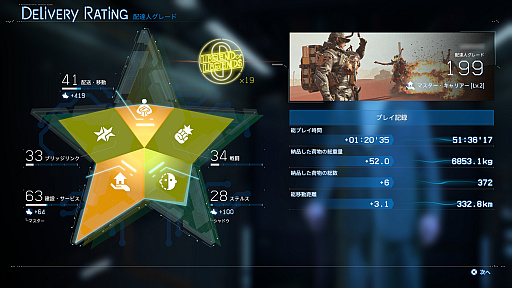 ꡼ No.018Υͥ / Υץ쥤ݡϲơȤĤʤɤȸä³ԡDEATH STRANDING 2: ON THE BEACHפϡͷӤ䤹꼫ͳʥץ쥤ǽˡȰ˿ʤƤߤ褦