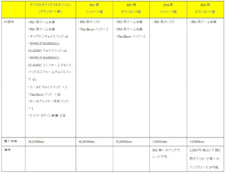 ���������꡼ No.004�Υ���ͥ������ / ��MLB The Show 23�סʱѸ��ǡˡ����ܹ������������ȯ�䡣��ë��ʿ��������ӥå���ͭ����ʤ�WBC��������⥲��������о�