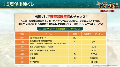 ���������꡼ No.023�Υ���ͥ������ / �ֿ�Ĺ����˾ �пءס���꡼��1.5��ǯ���åץǡ��Ȥ������̡��ֲ֤ηļ� -���Τ��ʤ���-�פȤΥ���ܤ򥹥�����