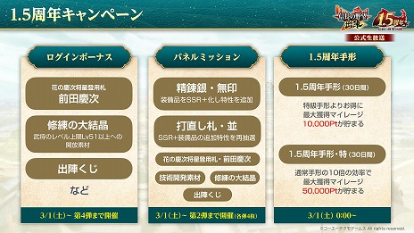 ���������꡼ No.024�Υ���ͥ������ / �ֿ�Ĺ����˾ �пءס���꡼��1.5��ǯ���åץǡ��Ȥ������̡��ֲ֤ηļ� -���Τ��ʤ���-�פȤΥ���ܤ򥹥�����