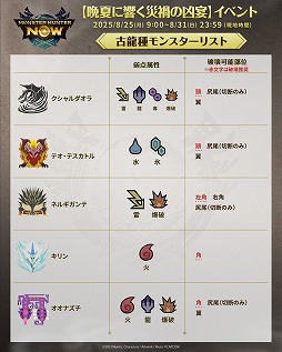 画像ギャラリー No.004のサムネイル画像 / 「モンスターハンターNow」オオナズチやキリンなどの古龍種が活発化。期間限定イベント「晩夏に響く災禍の凶宴」を本日開始