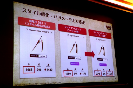 画像ギャラリー No.048のサムネイル画像 / 「モンスターハンターNow」Season 7は2025年9月18日にスタート。探索拠点,エスピナスの登場に加え,スタイル強化の上方修正も