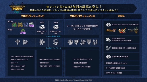 画像ギャラリー No.054のサムネイル画像 / 「モンスターハンターNow」Season 7は2025年9月18日にスタート。探索拠点,エスピナスの登場に加え,スタイル強化の上方修正も