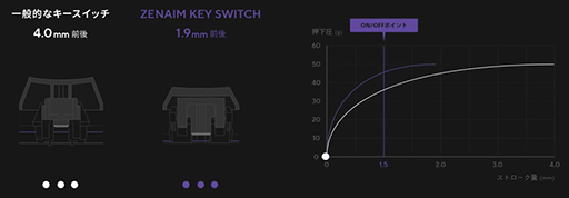 ꡼ No.020Υͥ / ܤΥΤŤΰϤ򴶤񻺥ԥȥбܡɡZENAIM KEYBOARD 2 TKL JISפϡǸäơֵä
