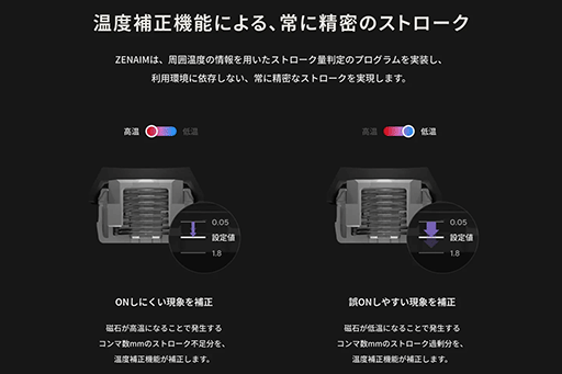 ꡼ No.042Υͥ / ܤΥΤŤΰϤ򴶤񻺥ԥȥбܡɡZENAIM KEYBOARD 2 TKL JISפϡǸäơֵä