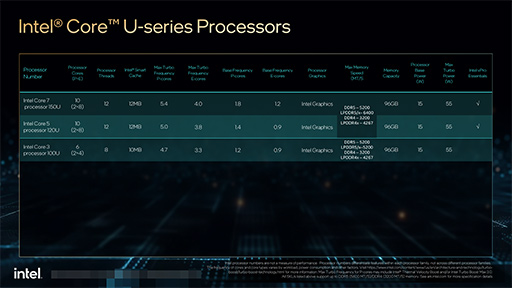 AI PCפ򶯤ǤФ2024ǯIntel2024ǯоμCPUϡArrow LakeפȡLunar Lakeפ2ΩƤ