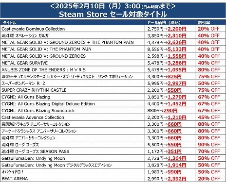 ���������꡼ No.003�Υ���ͥ������ / �֥᥿�륮���ץ��꡼�����Castlevania Dominus Collection�פ��оݤˡ�KONAMI������90�󥪥դΡ�February SALE 2025�פ򳫻�